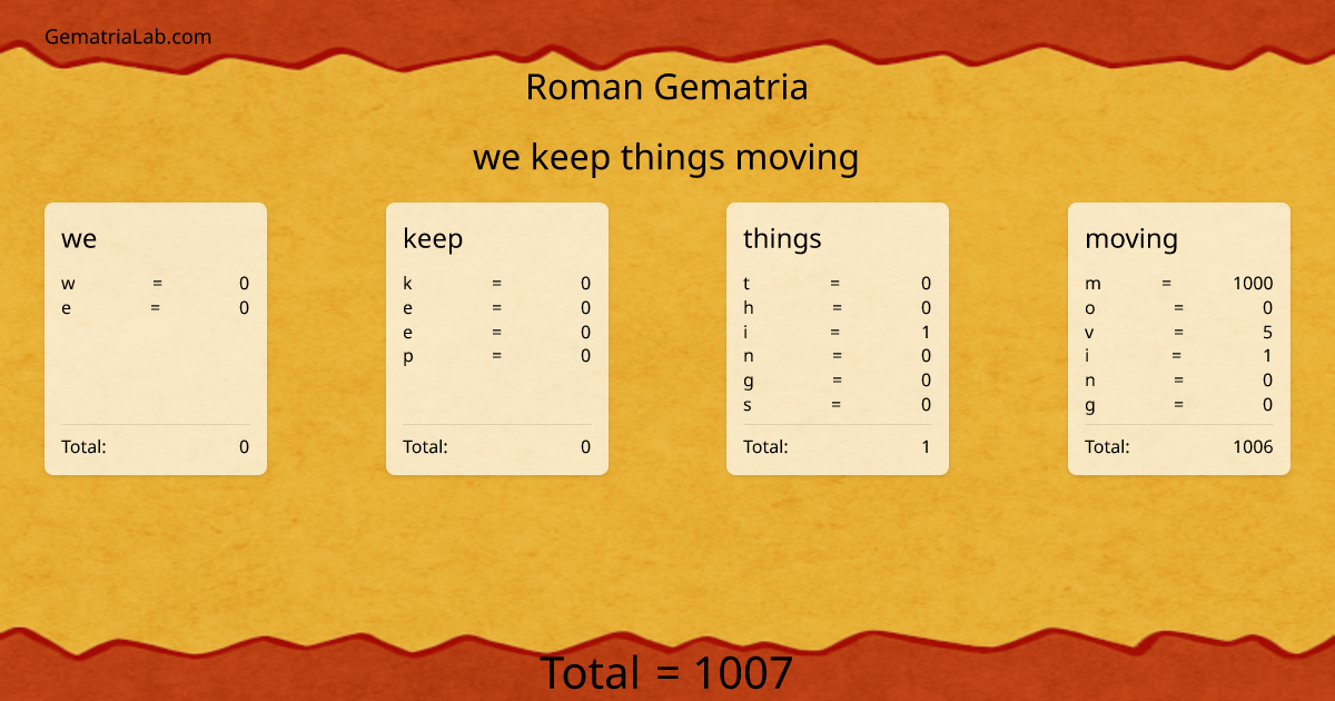 we keep things moving in roman Gematria